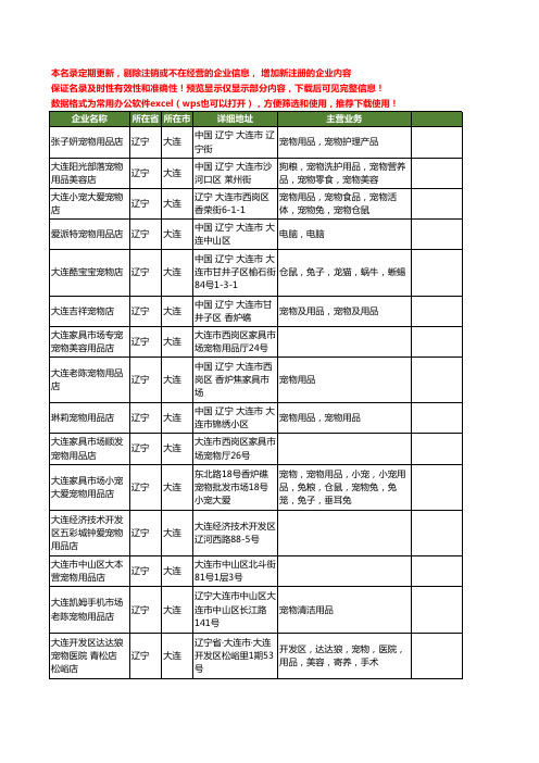 新版辽宁省大连宠物用品店工商企业公司商家名录名单联系方式大全24家