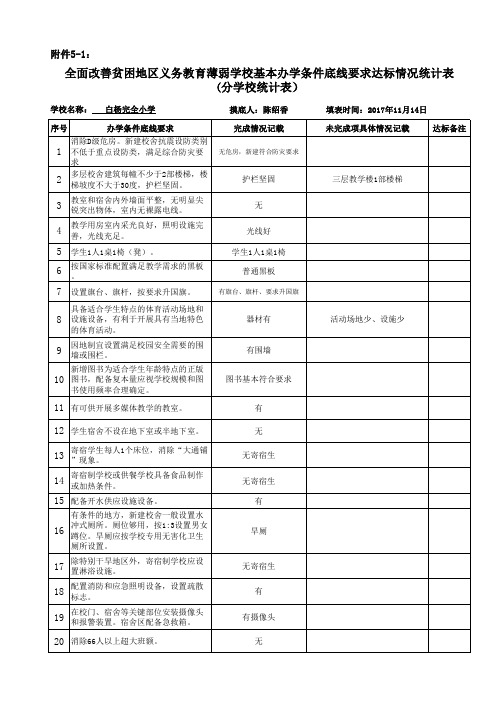 20项底线要求达标统计表(分学校表)