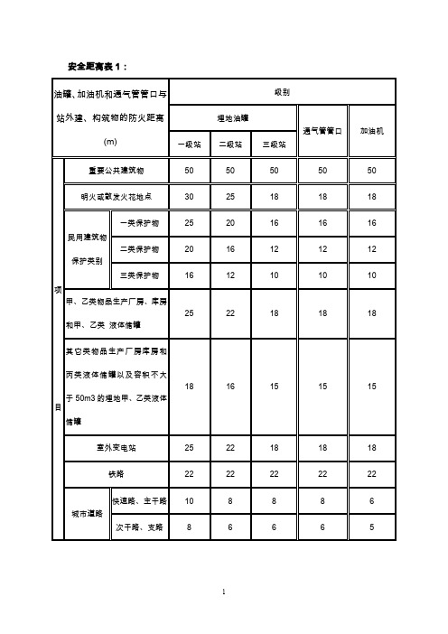 加油站安全距离表