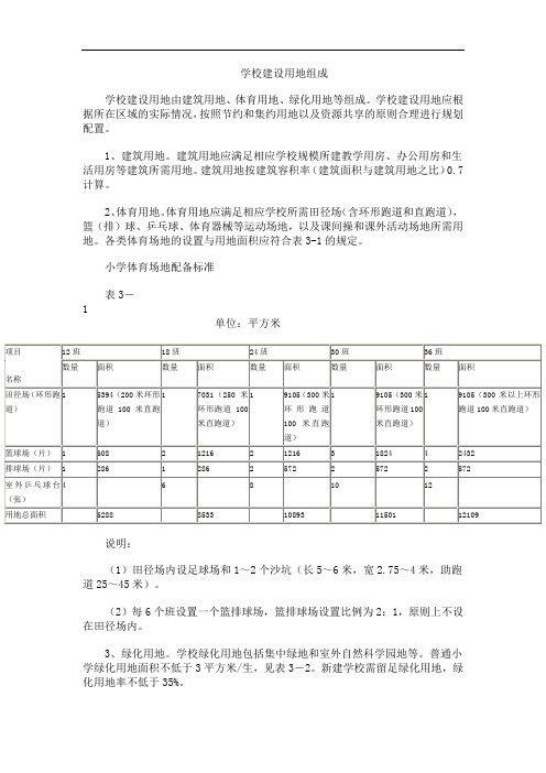 学校建设用地组成