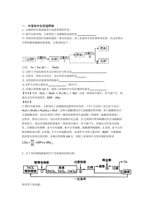 中考化学专题复习流程图的综合题附答案