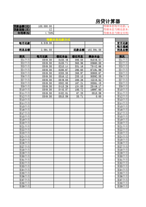 房贷计算器(等额本息、等额本金、信用卡分期)