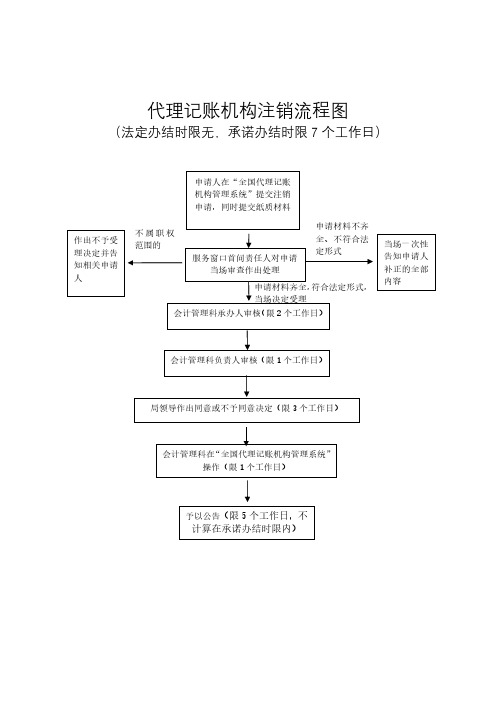 代理记账机构注销流程图