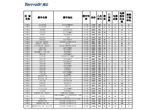 常州电梯广告价格及常州小区、写字楼电梯广告公司