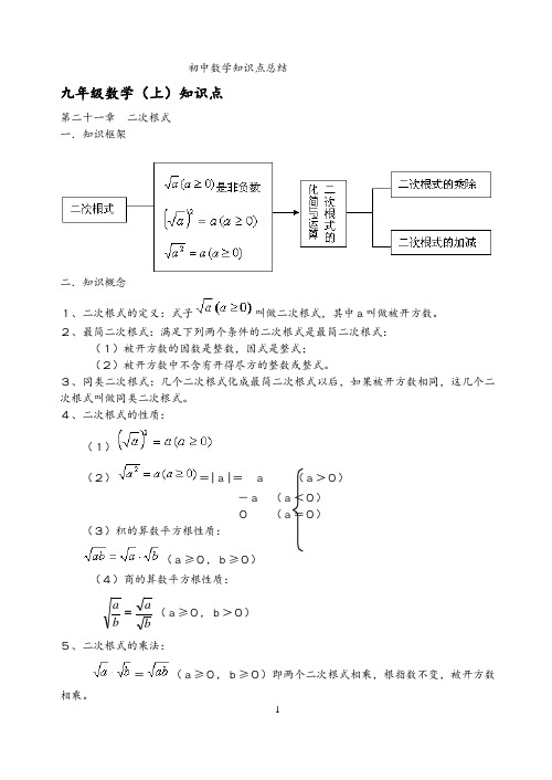 初中数学七、八、九年级知识点及公式总结大全(人教版).pdf