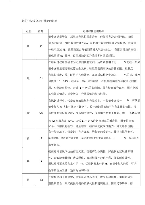 钢的化学成分及对性能的影响.docx