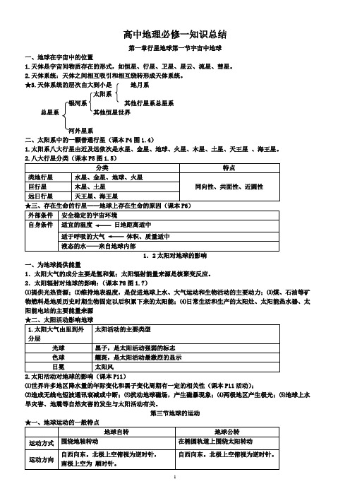 人教版高一地理必修一知识点总结