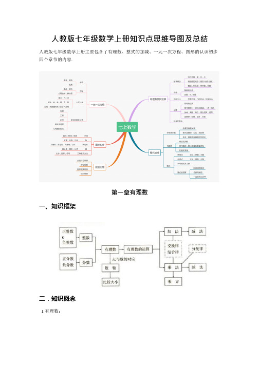 (完整版)人教版七年级数学上册知识点思维导图及总结,推荐文档