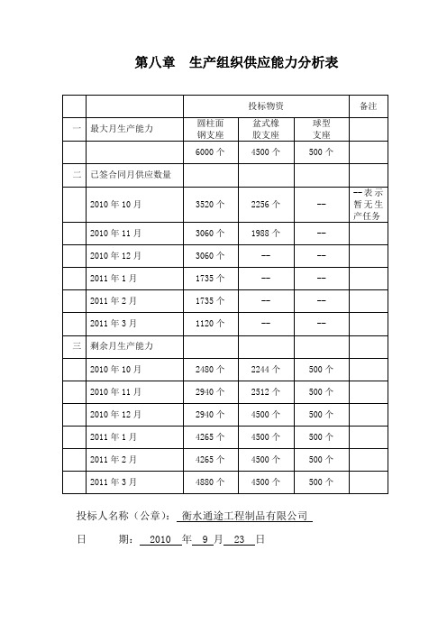 8.生产组织供应能力分析表