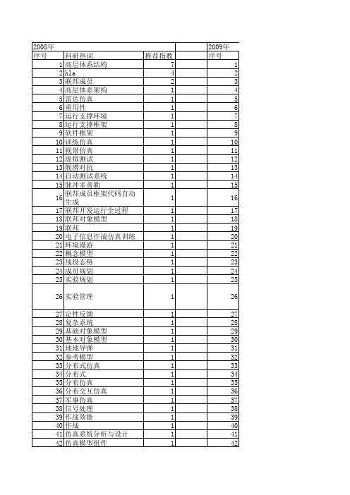 【系统仿真学报】_联邦开发_期刊发文热词逐年推荐_20140723