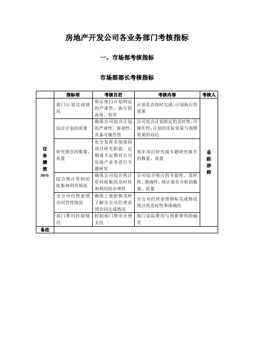 房地产开发公司各业务部门考核指标