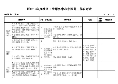 基层医疗机构中医药工作自评表