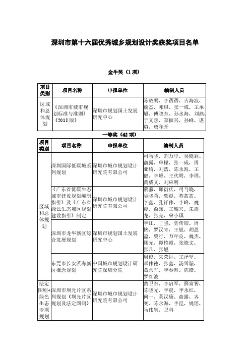 【VIP专享】深圳市第十六届优秀城乡规划设计奖获奖项目名单