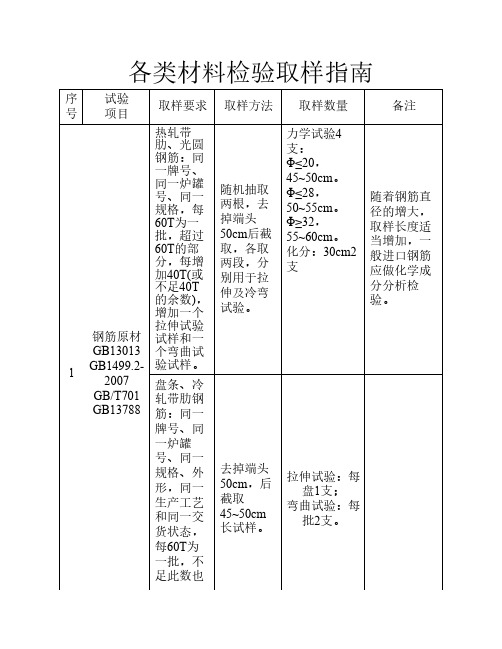 各类钢材检验取样指南