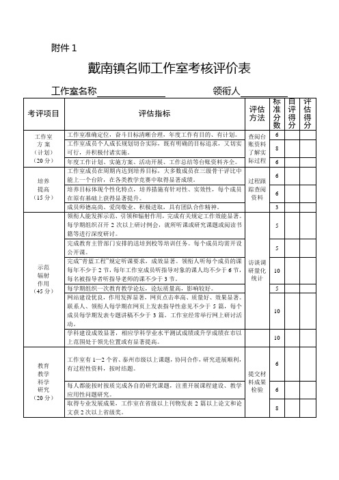 工作室领衔人及成员职责