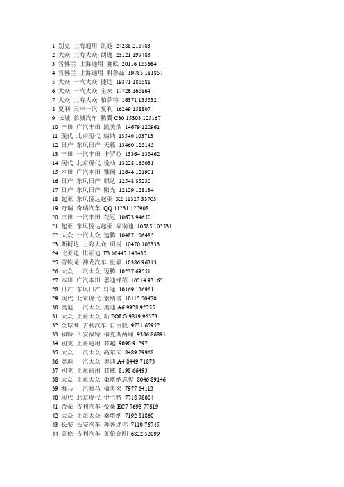 2011年10月汽车销量排行榜-轿车