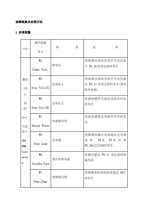 变频器故障代码