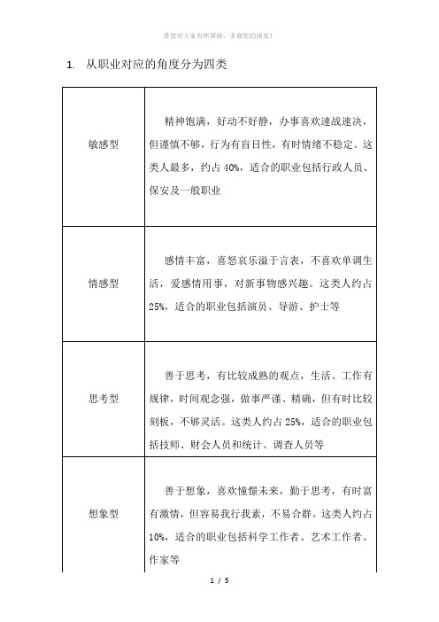 职业性格类型