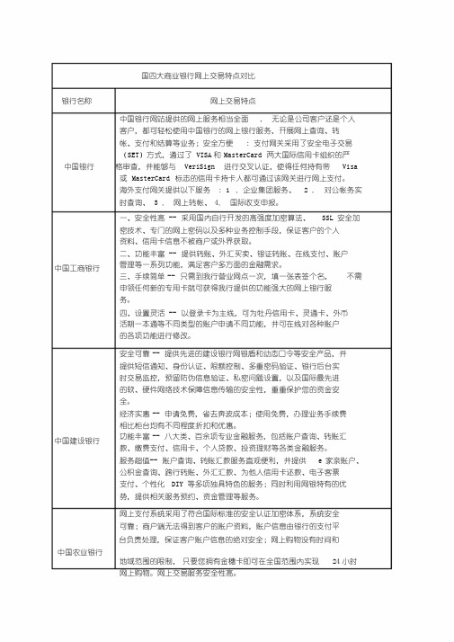 中国四大商业银行网上银行特点对比