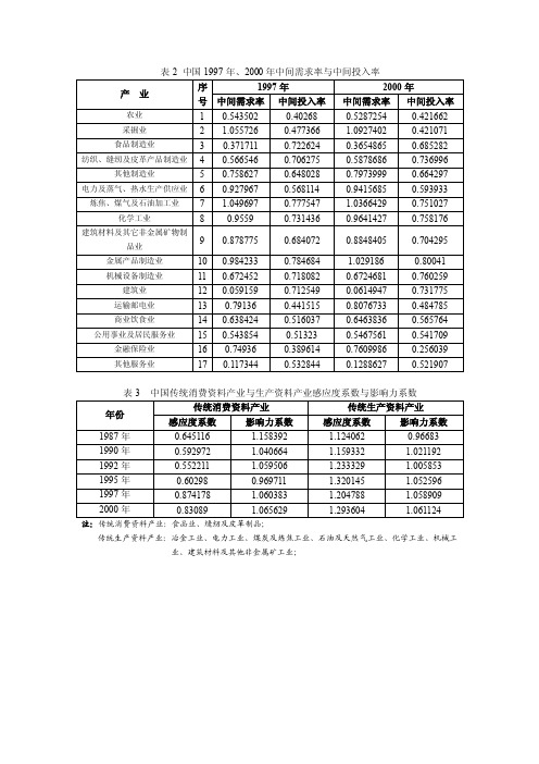 中国投入产出表-产业关联