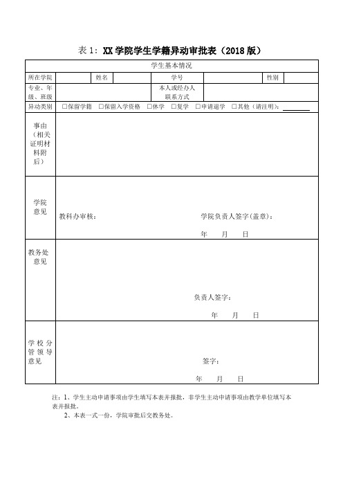 学院学生学籍异动审批表(2018版)【模板】