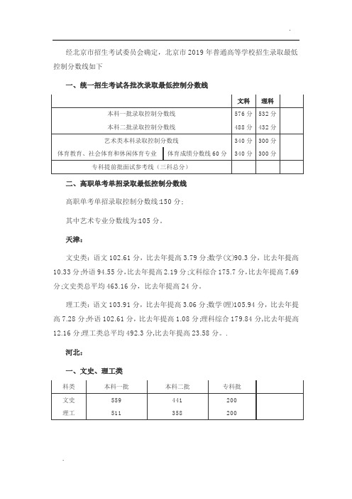 2019年高考分数线