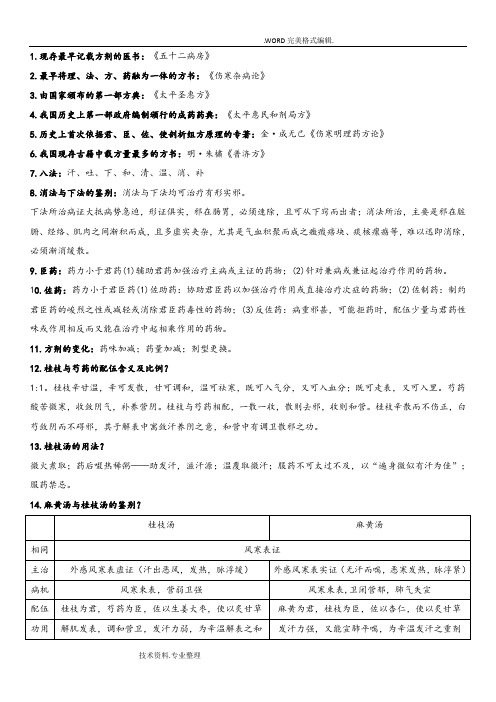 黑龙江中医药大学方剂[讲课的重点]