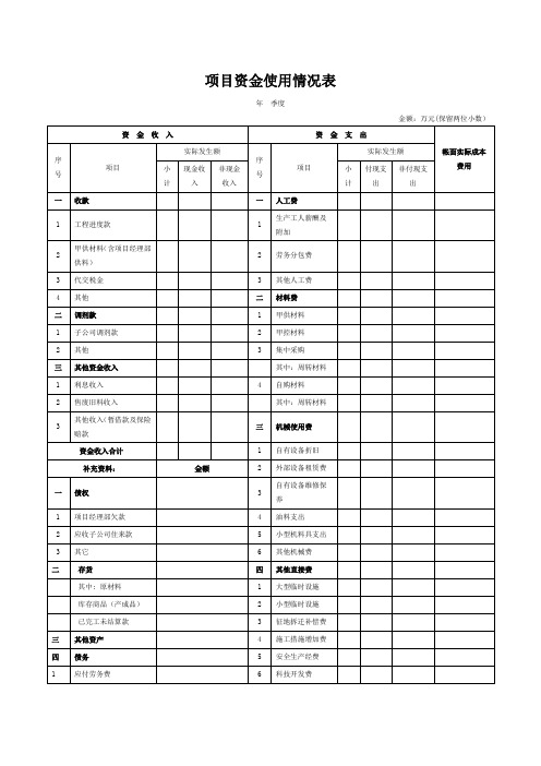 建筑施工项目资金使用情况表