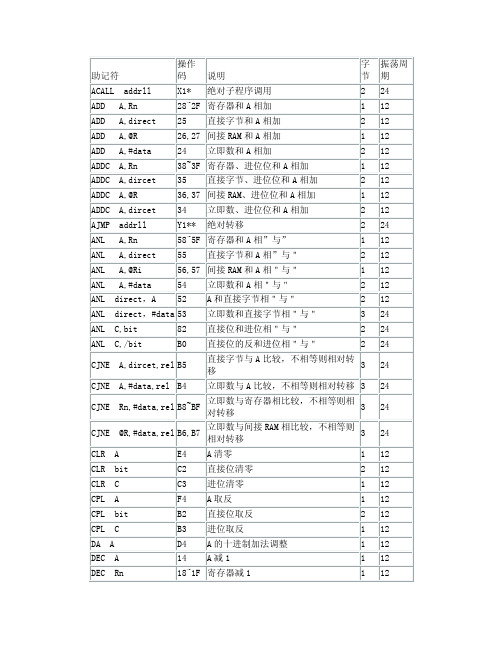 C51指令表