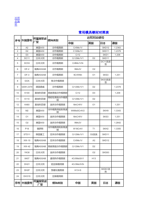 常用模具钢材对照表