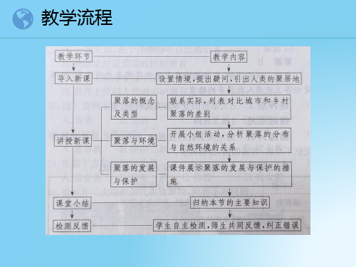 第三节人类的聚居地——聚落(课件)(2)