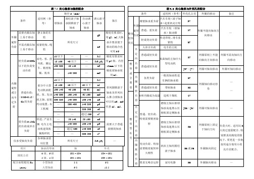 WSH.轴承装配公差配合表