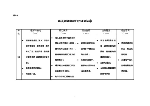 英语分级测试口试评分标准