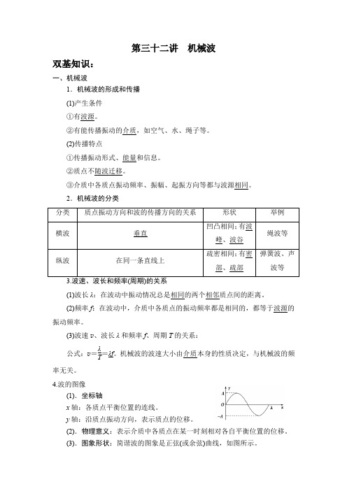 2022届高考物理一轮复习 第32讲 机械波 讲义