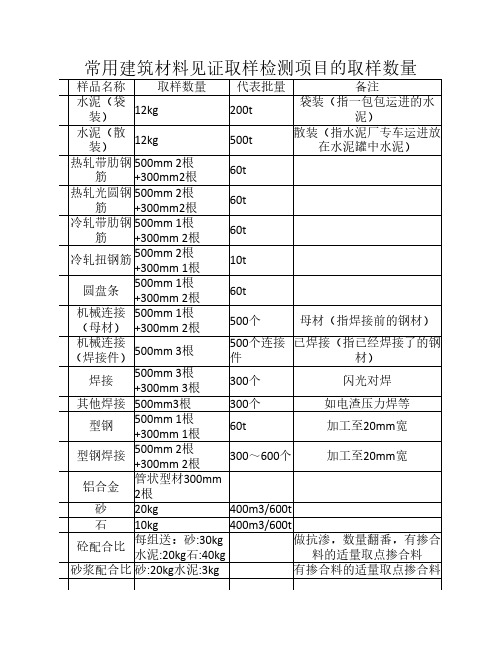 常用建筑材料见证取样检测项目的取样数量1