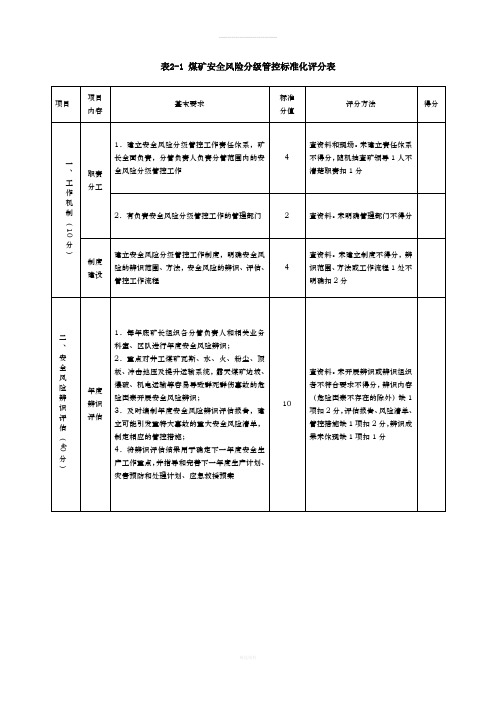 煤矿安全风险分级管控标准化评分表(2)