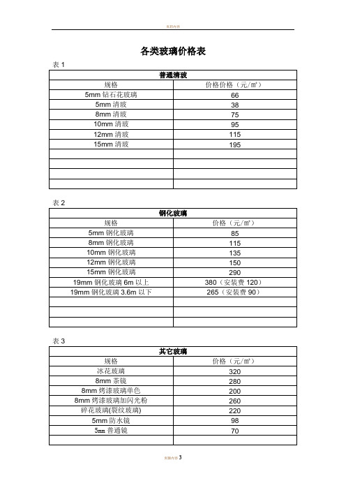 各类玻璃价格表