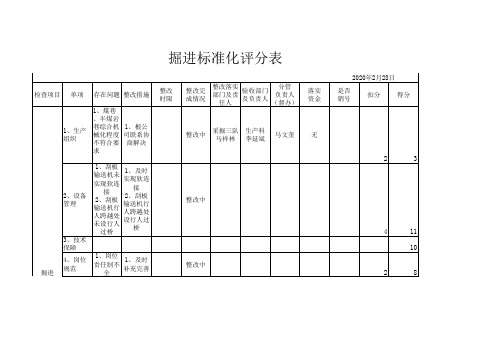 掘进标准化自查表