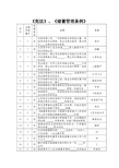 银行业考试之宪法、储蓄管理条例