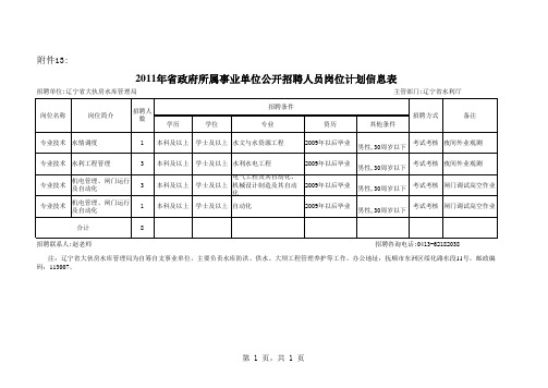 辽宁省大伙房水库管理局公开招聘人员岗位信息表xls