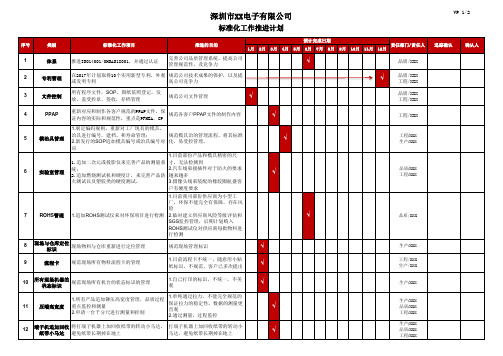 标准化工作推进事项