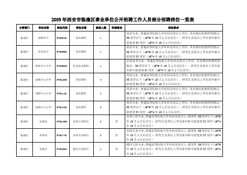 2009年西安市临潼区事业单位公开招聘工作人员部分招聘...