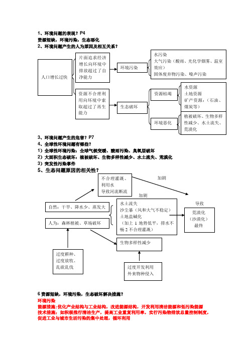 环境保护知识点总结