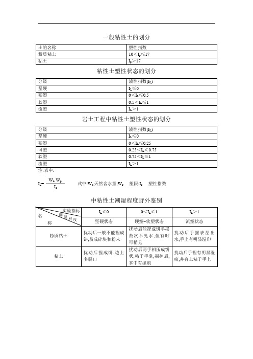 一般粘性土的划分及野外鉴定[详细]