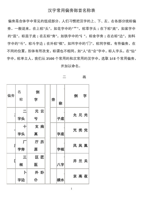 汉字常用偏旁部首大全