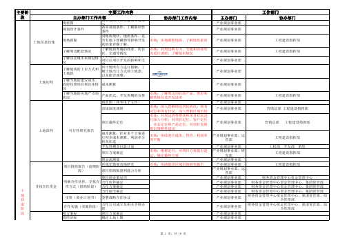 1-23《产业园开发全流程》