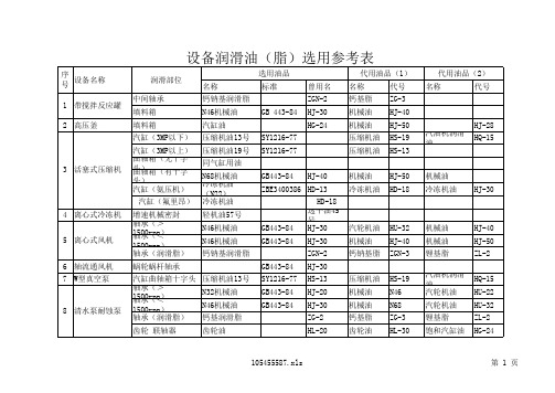 +润滑油选用