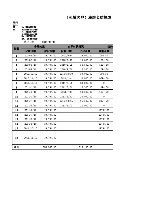 违约金计算方法(参考)