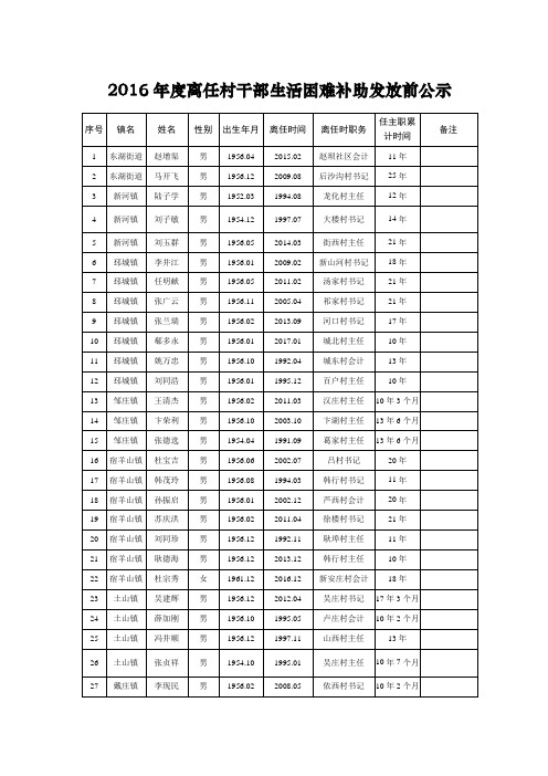 2016离任村干部生活困难补助发放前公示