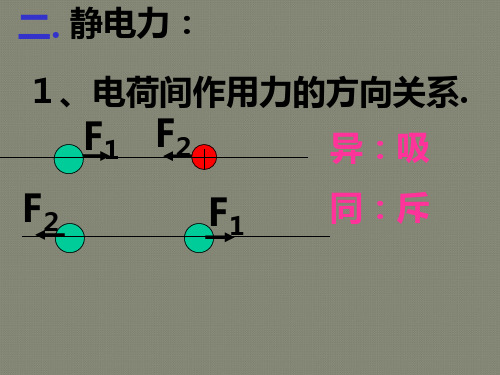 电荷间相互作用规律